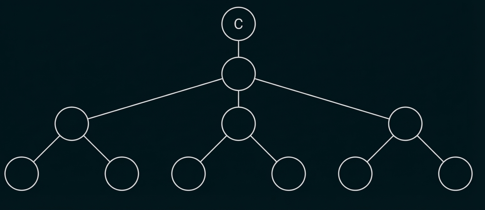 Baumdiagramm mit kreisförmigen Knoten, oberster Knoten mit Buchstabe C, darunter mehrere Ebenen und Verzweigungen.